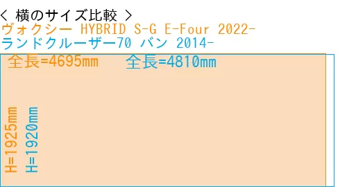 #ヴォクシー HYBRID S-G E-Four 2022- + ランドクルーザー70 バン 2014-
